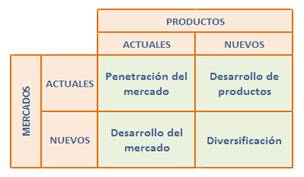 Descripción: Descripción: Matriz de Ansoff